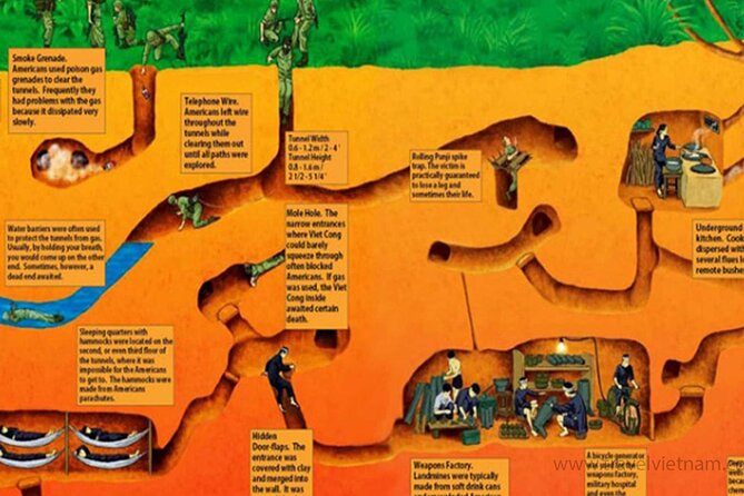 Adventure Cu Chi Tunnels and Mekong Delta Tour From HCM - Lunch and river treats: honey tea, fruit, and coconut candy