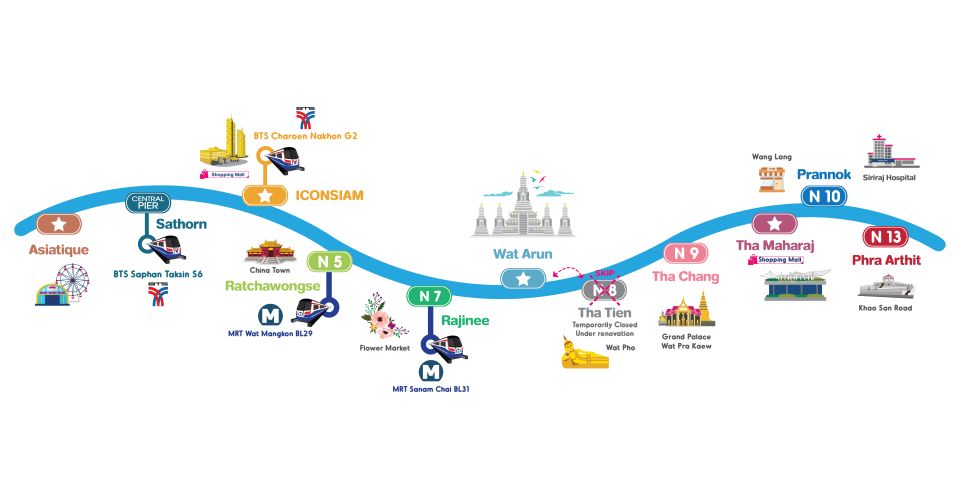 Bangkok: Chao Phraya River Hop-on Hop-off Boat - Riding Bangkok’s river the smart way: why this boat beats traffic