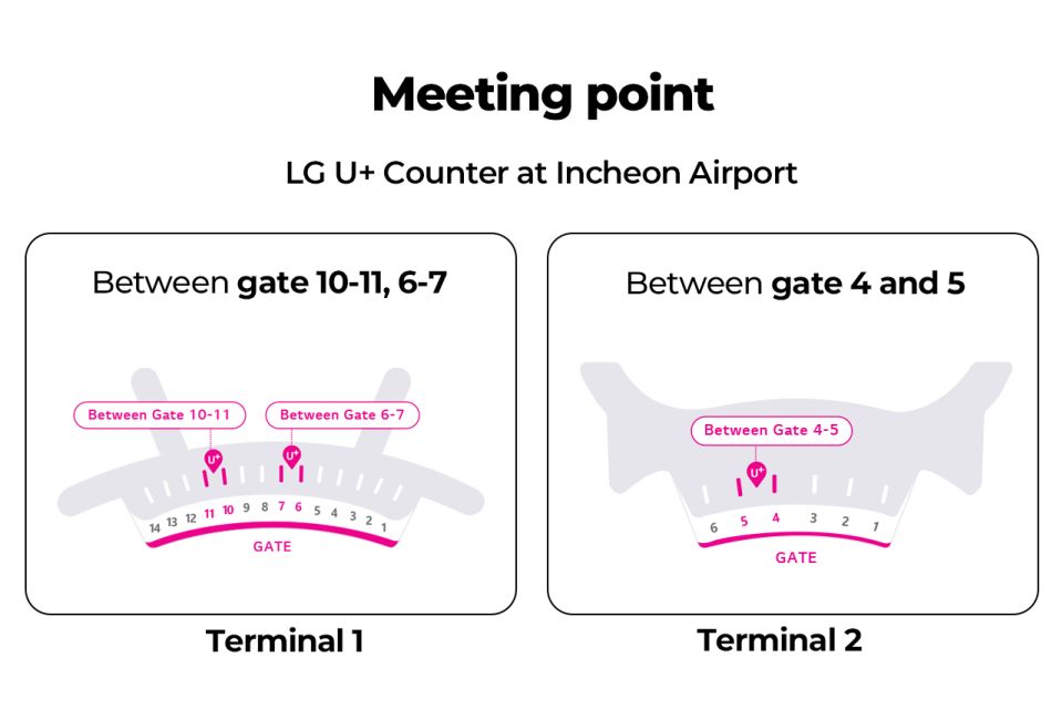Incheon Airport: Traveler SIM & T-money Transportation Card - Activation Help: how the staff gets your data working